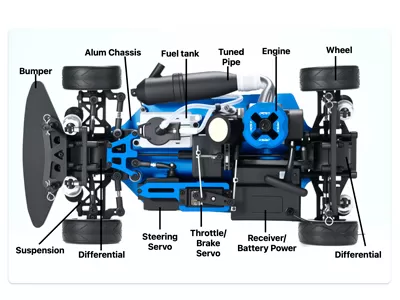 Composants et entretien de voiture modèle Nitro RC