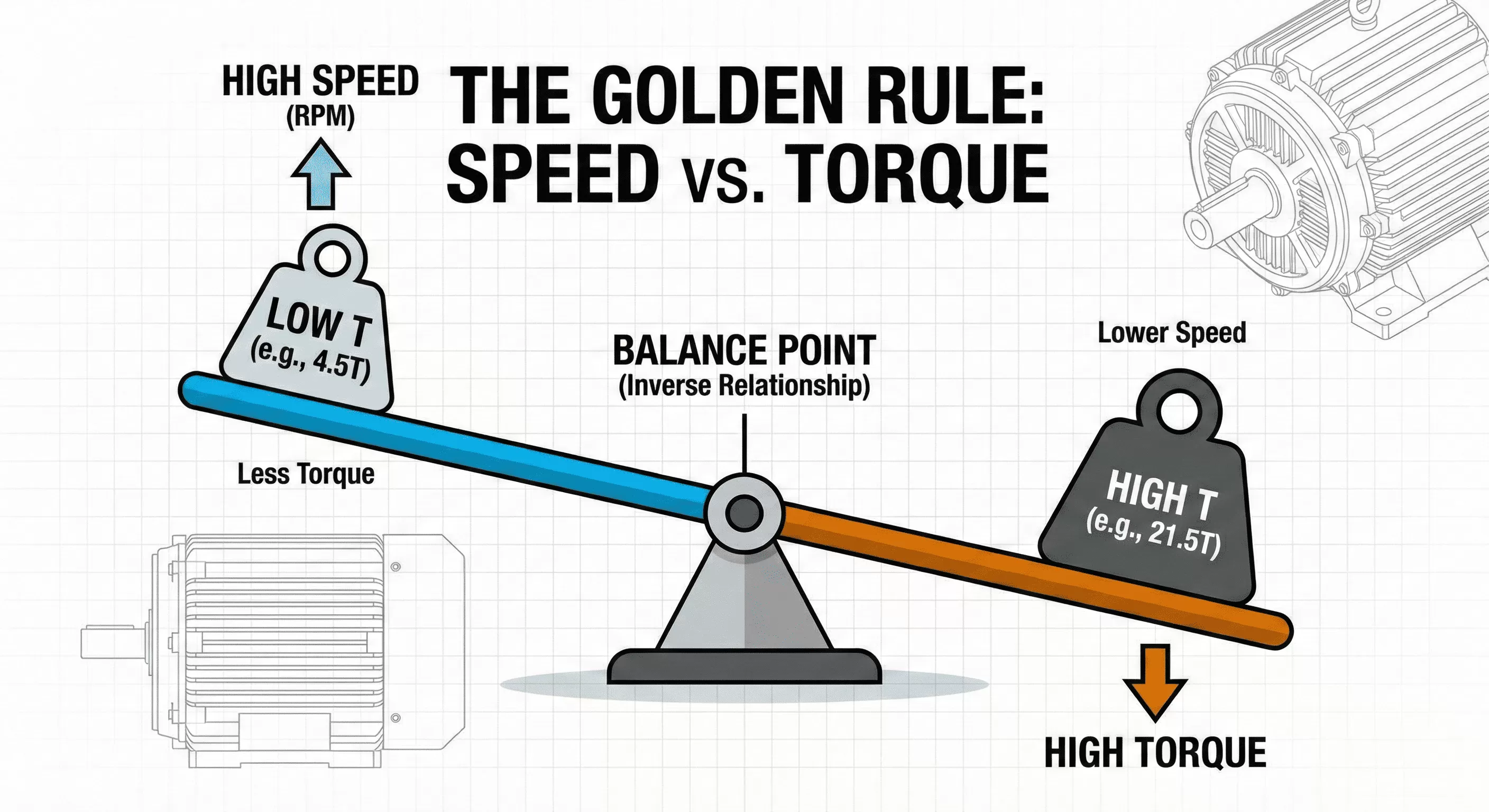 the golden rule the relationship between t and performance