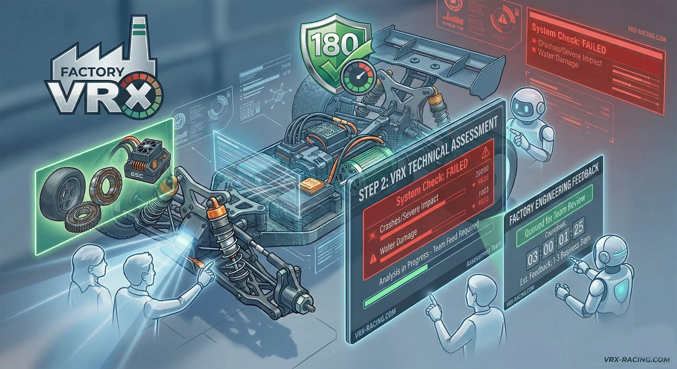 Étape 2: Évaluation technique VRX